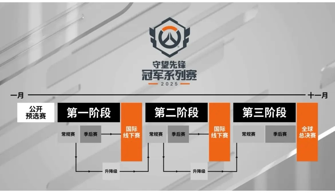 《守望先锋》赛事纪录片《英雄征途》预告片首发-雷竞技官网 《守望先锋》赛事纪录片《英雄征途》预告片首发-雷竞技官网