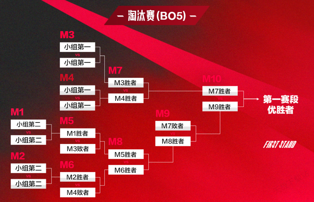 BLG换人策略显奇效,Shadow临危受命激活团队配合逆转TES-雷竞技官网 BLG换人策略显奇效,Shadow临危受命激活团队配合逆转TES-雷竞技官网